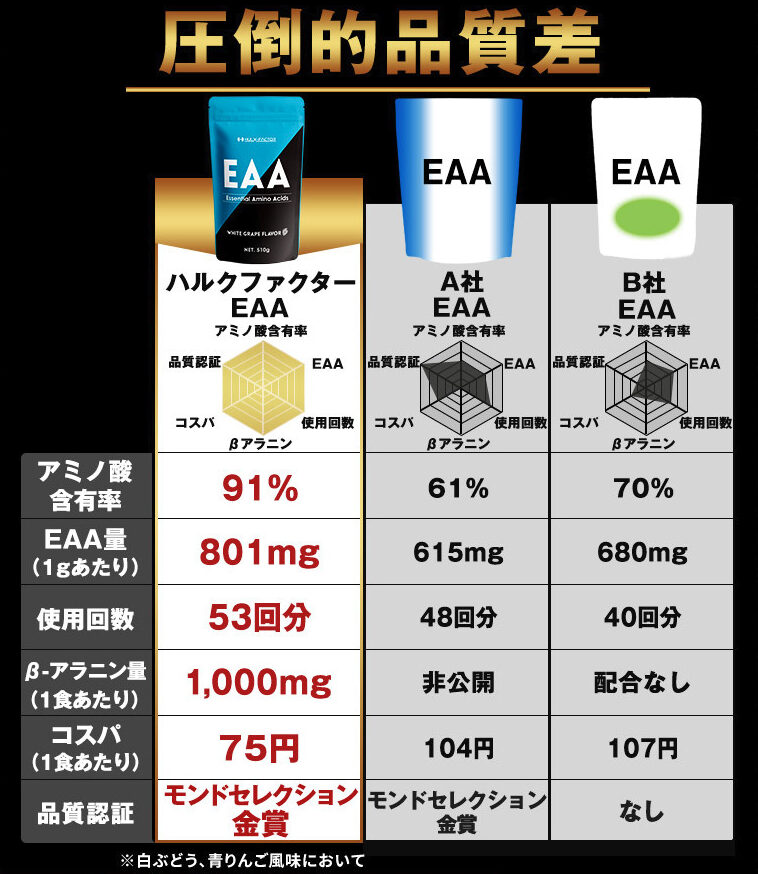 ハルクファクター EAAの説明画像7