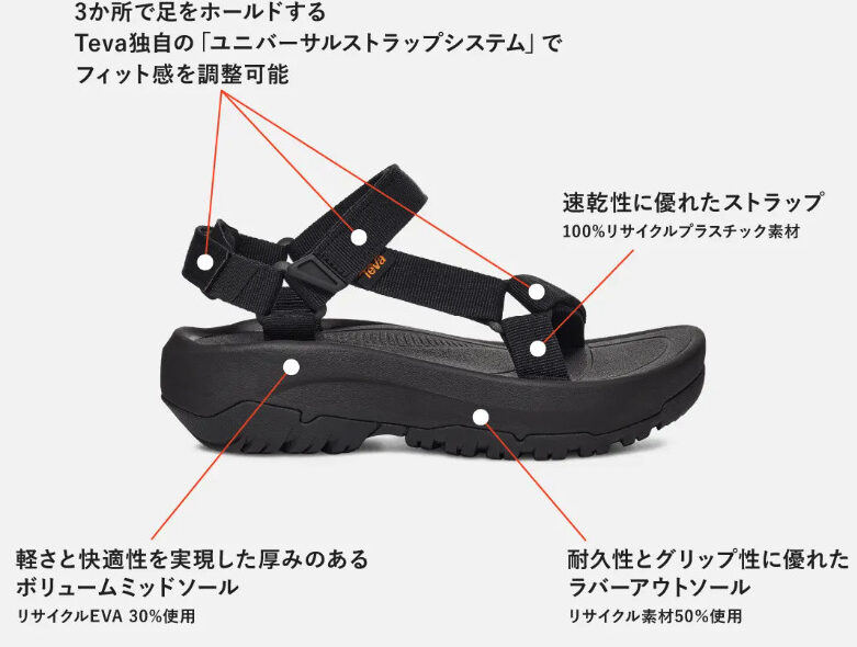 TeVa ハリケーン XLT2 アンプソールの説明画像2