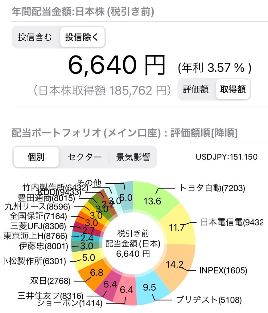 ポートフォリオ4