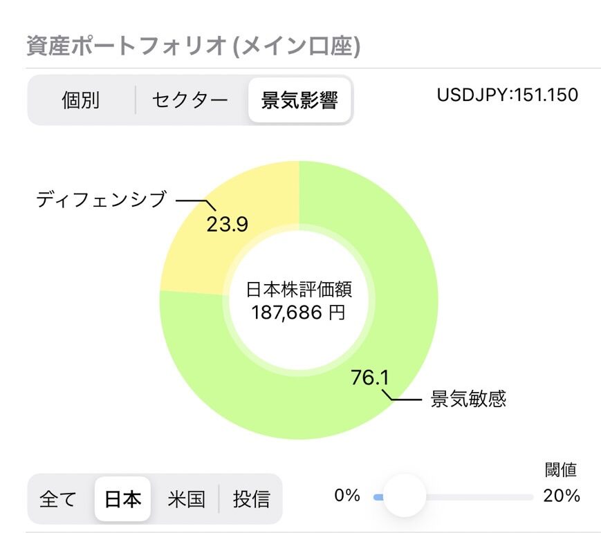 ポートフォリオ3