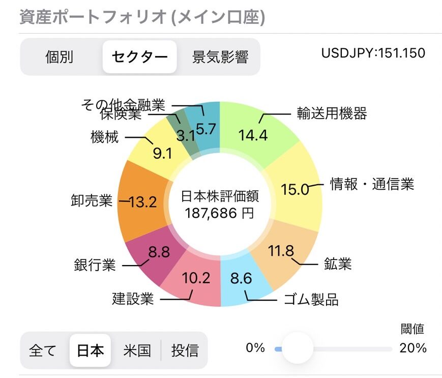 ポートフォリオ2