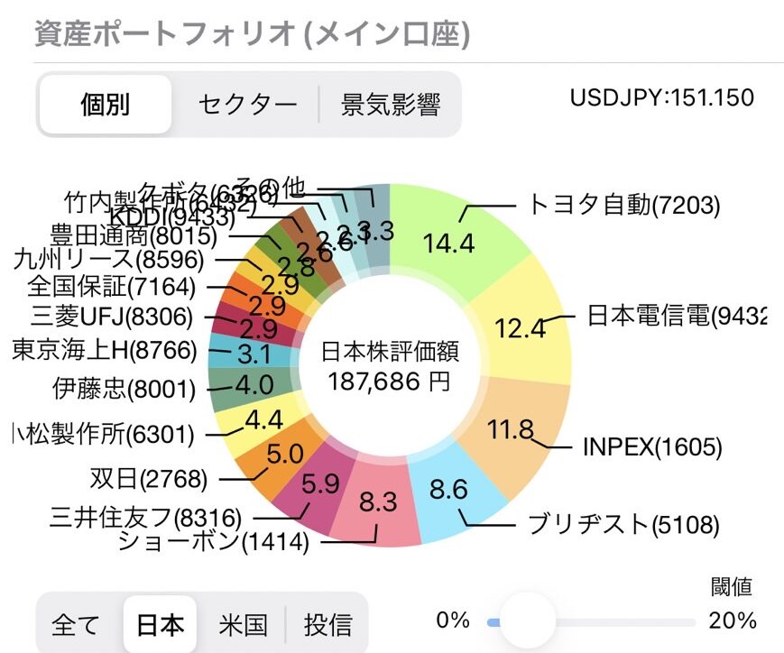 ポートフォリオ1